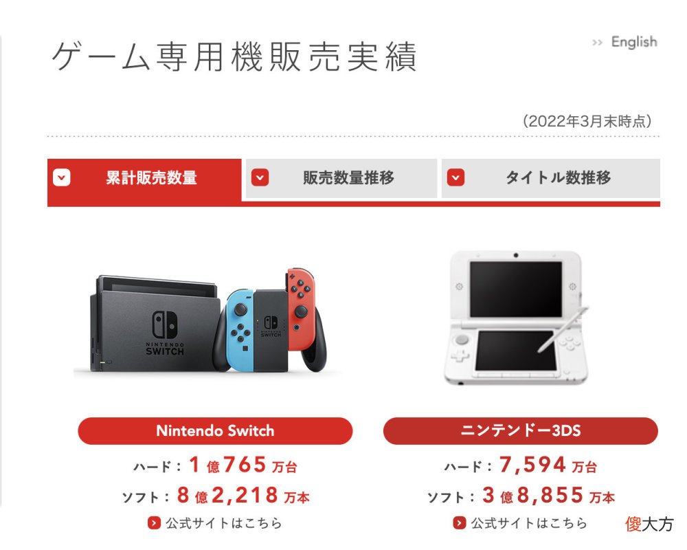 【游戏世界】任天堂公布switch销量前十软件《马力欧卡丁车8豪华版》