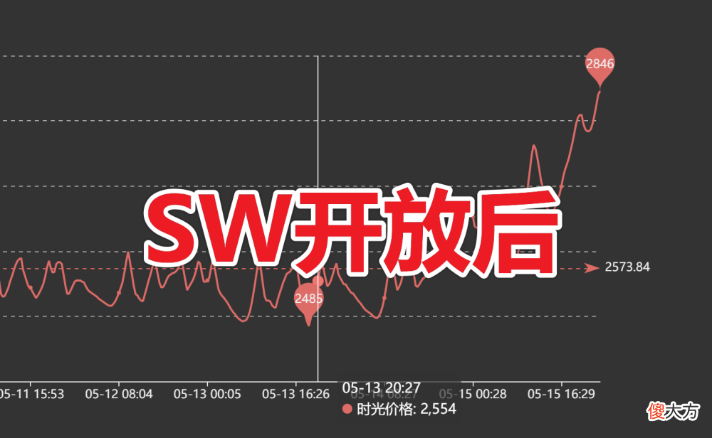 【游戏世界】魔兽世界tbc游戏中的时光徽章价格暴涨的原因是什么