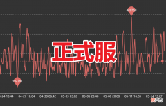 【游戏世界】魔兽世界tbc游戏中的时光徽章价格暴涨的原因是什么