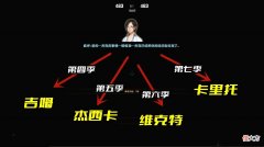 【游戏迷】CSOL的隐藏剧情，索伊的行踪早就暴露了，一直处于被监控的状态