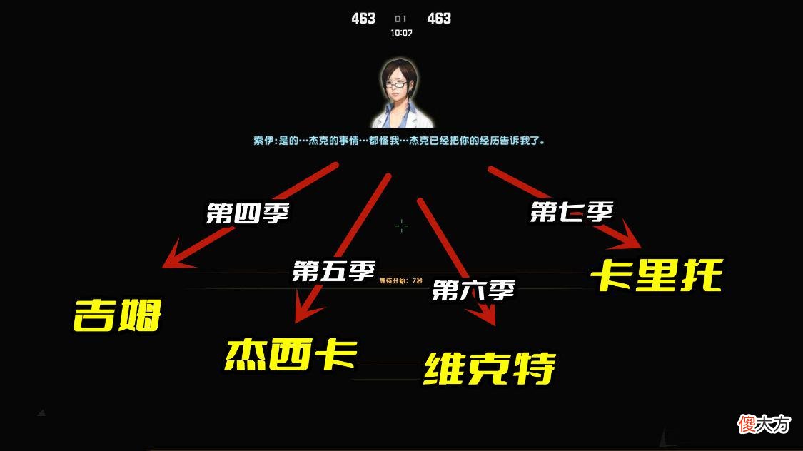 【游戏迷】CSOL的隐藏剧情，索伊的行踪早就暴露了，一直处于被监控的状态