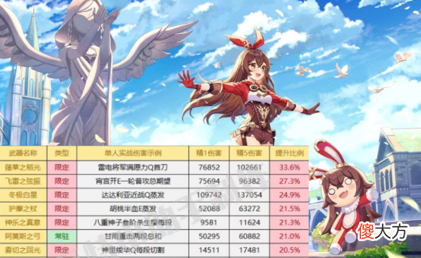 【游戏迷】原神：“5星武器收益榜”更新！护摩之杖无缘TOP3，薙刀令人意外