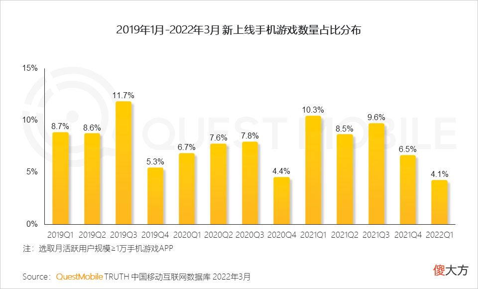 【游戏迷】游戏版号再度发放，或将带动游戏市场的反弹性增长