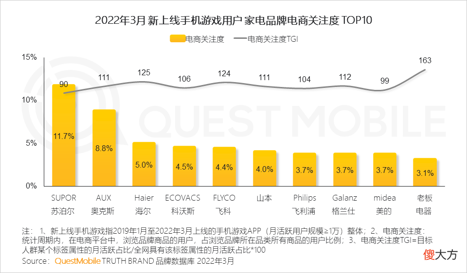 【游戏迷】游戏版号再度发放，或将带动游戏市场的反弹性增长
