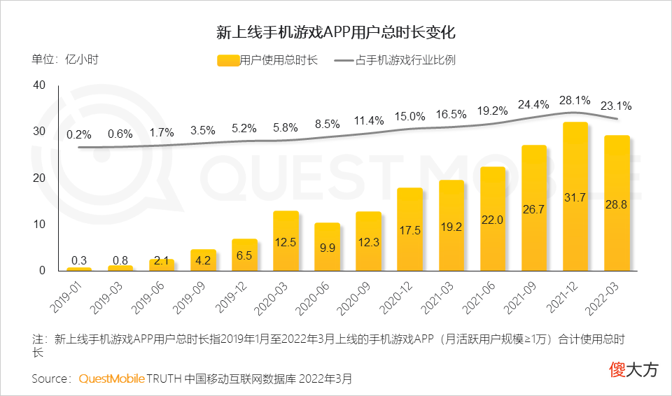 【游戏迷】游戏版号再度发放，或将带动游戏市场的反弹性增长