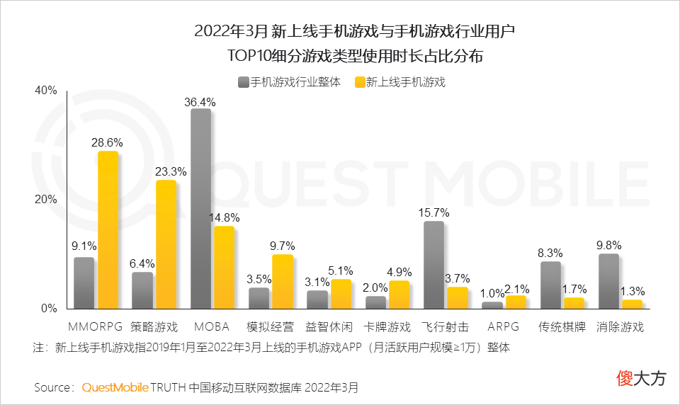 【游戏迷】游戏版号再度发放，或将带动游戏市场的反弹性增长