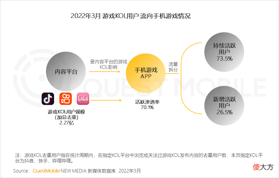 【游戏迷】游戏版号再度发放，或将带动游戏市场的反弹性增长