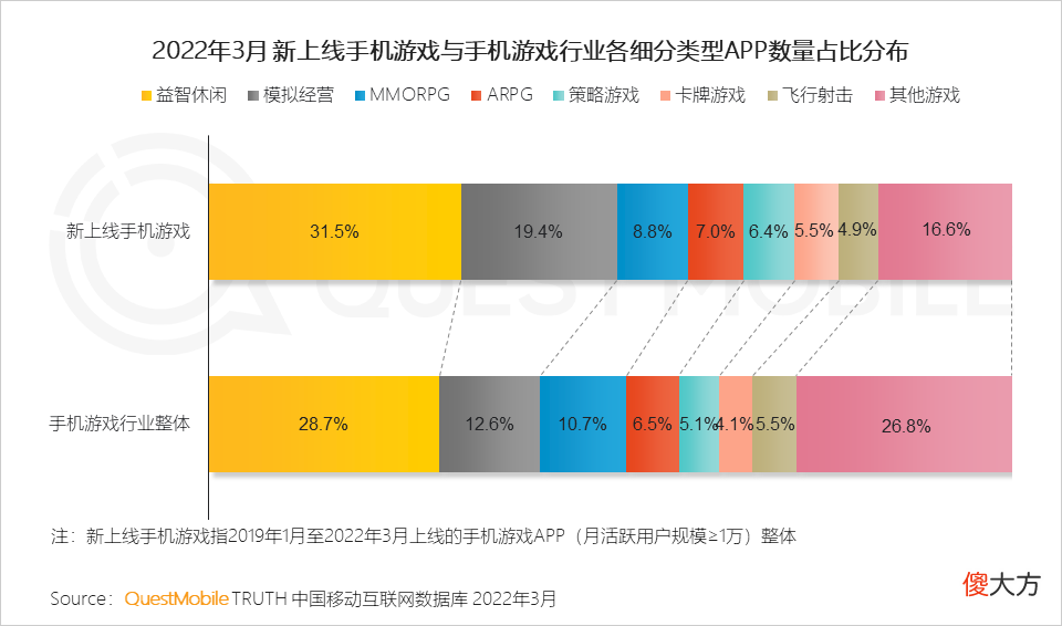 【游戏迷】游戏版号再度发放，或将带动游戏市场的反弹性增长