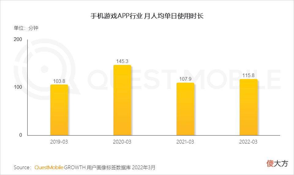 【游戏迷】游戏版号再度发放，或将带动游戏市场的反弹性增长