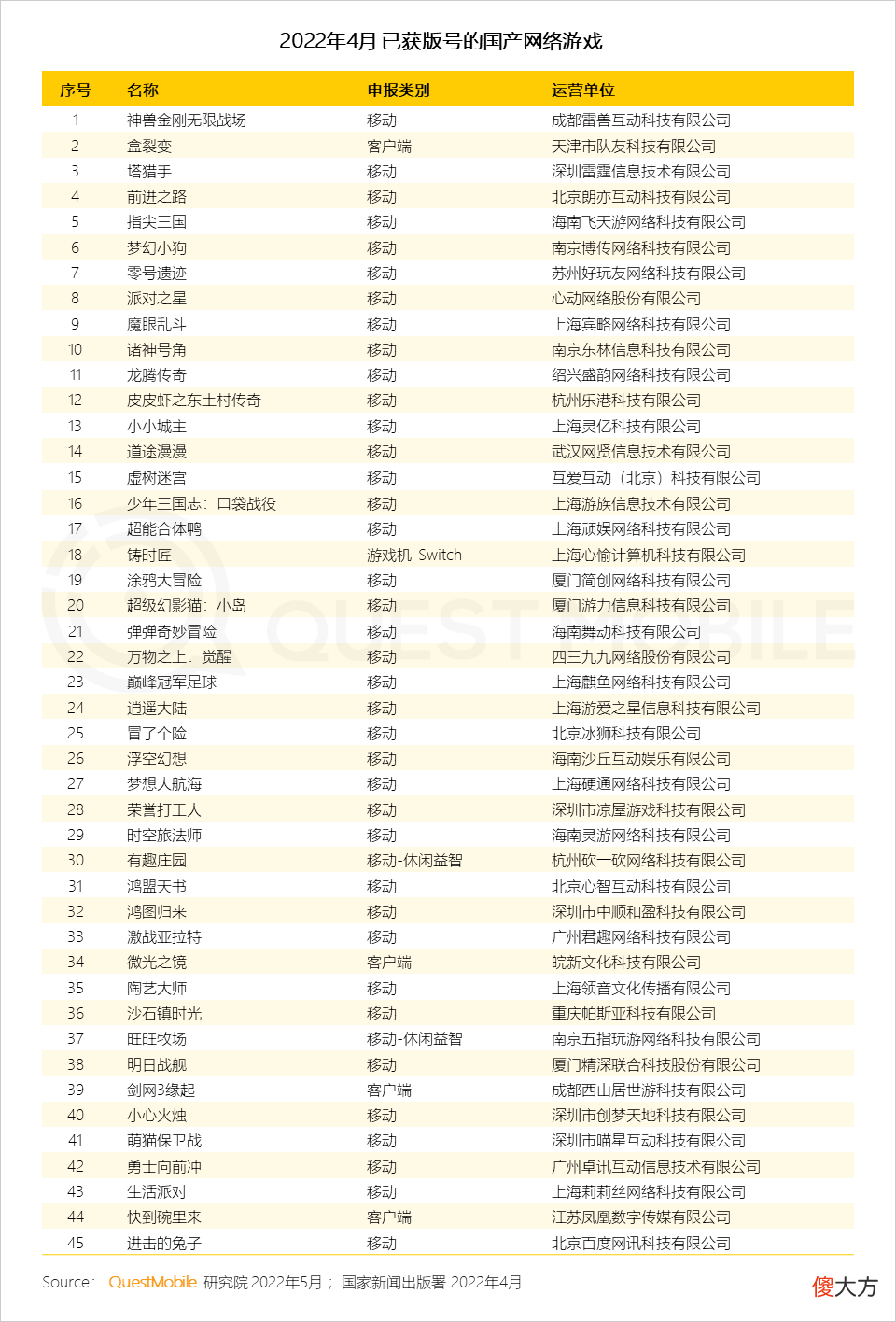 【游戏迷】游戏版号再度发放，或将带动游戏市场的反弹性增长