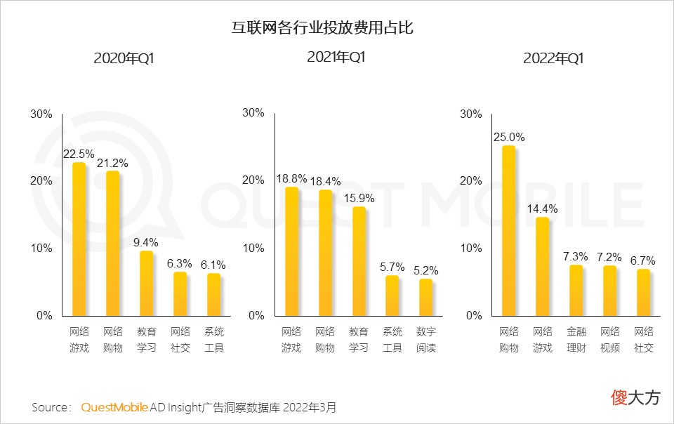【游戏迷】游戏版号再度发放，或将带动游戏市场的反弹性增长