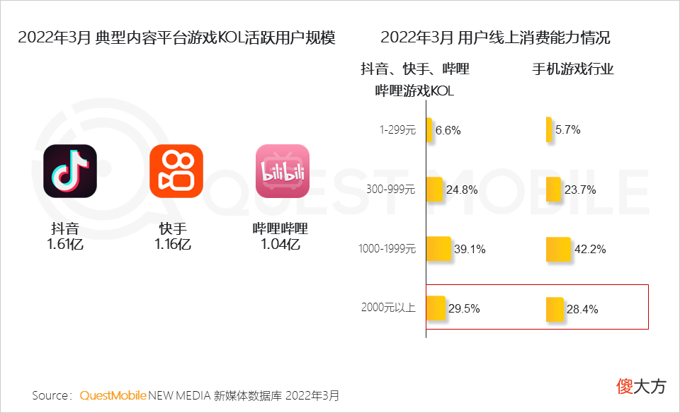 【游戏迷】游戏版号再度发放，或将带动游戏市场的反弹性增长