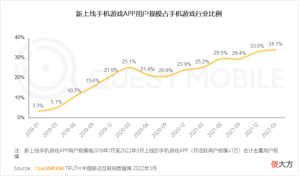 【游戏迷】游戏版号再度发放，或将带动游戏市场的反弹性增长