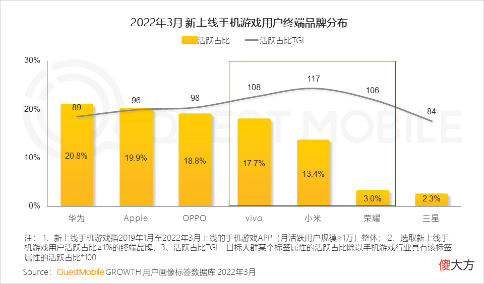 【游戏迷】游戏版号再度发放，或将带动游戏市场的反弹性增长