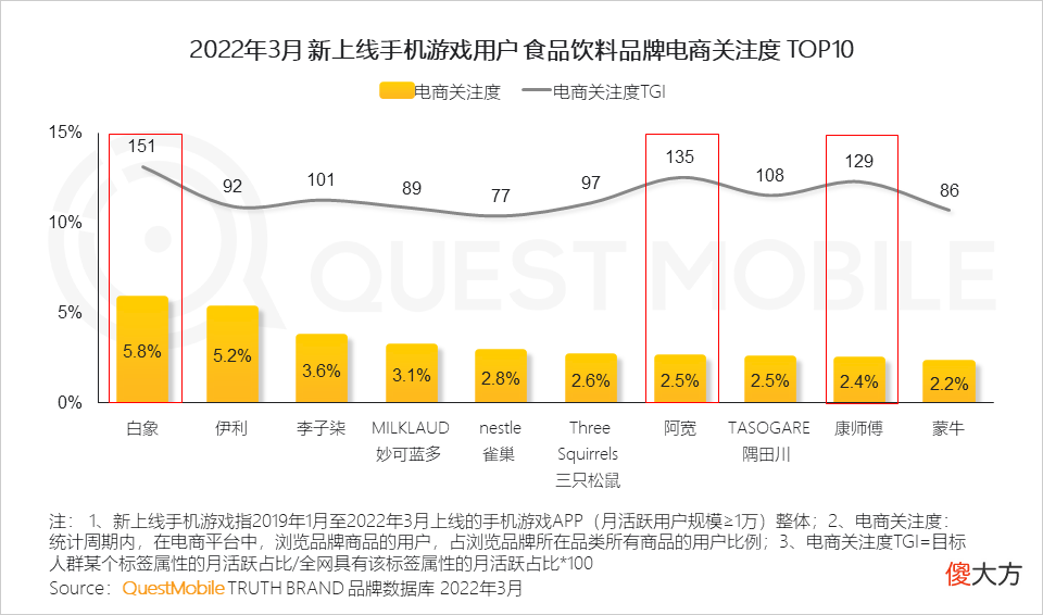 【游戏迷】游戏版号再度发放，或将带动游戏市场的反弹性增长