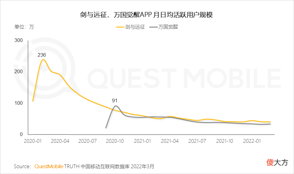 【游戏迷】游戏版号再度发放，或将带动游戏市场的反弹性增长