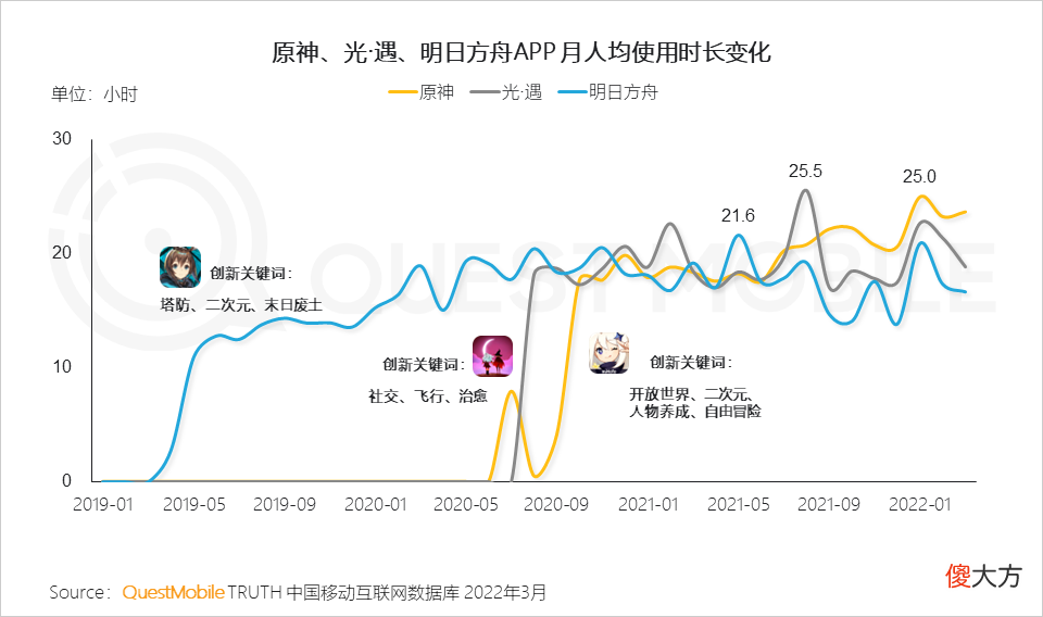 【游戏迷】游戏版号再度发放，或将带动游戏市场的反弹性增长