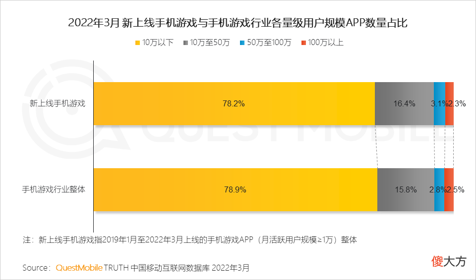 【游戏迷】游戏版号再度发放，或将带动游戏市场的反弹性增长