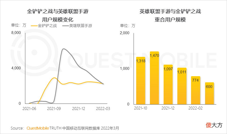 【游戏迷】游戏版号再度发放，或将带动游戏市场的反弹性增长