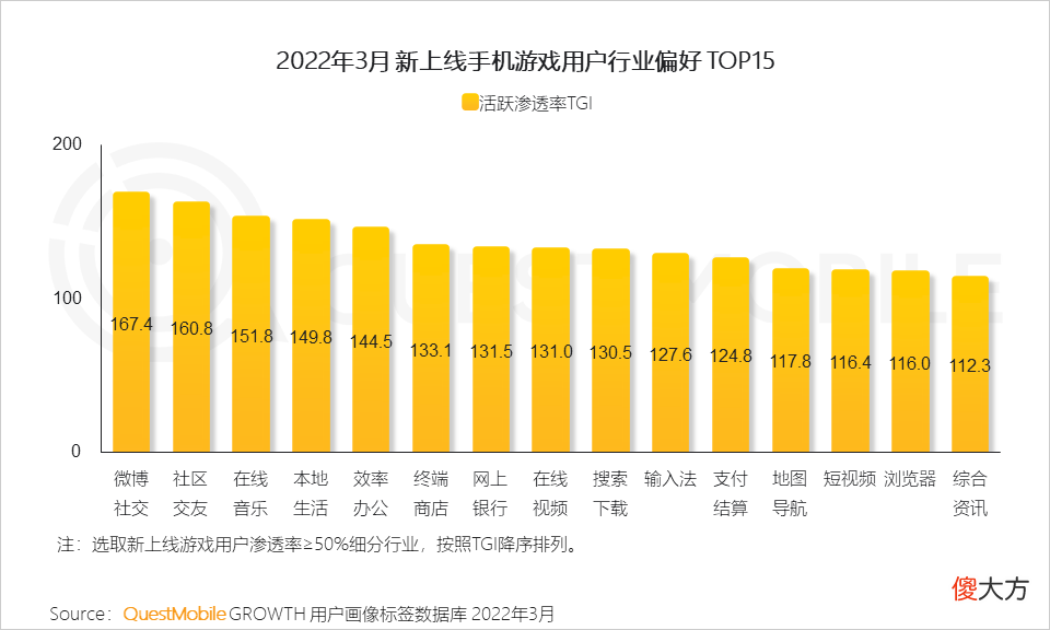 【游戏迷】游戏版号再度发放，或将带动游戏市场的反弹性增长