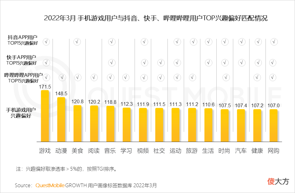 【游戏迷】游戏版号再度发放，或将带动游戏市场的反弹性增长