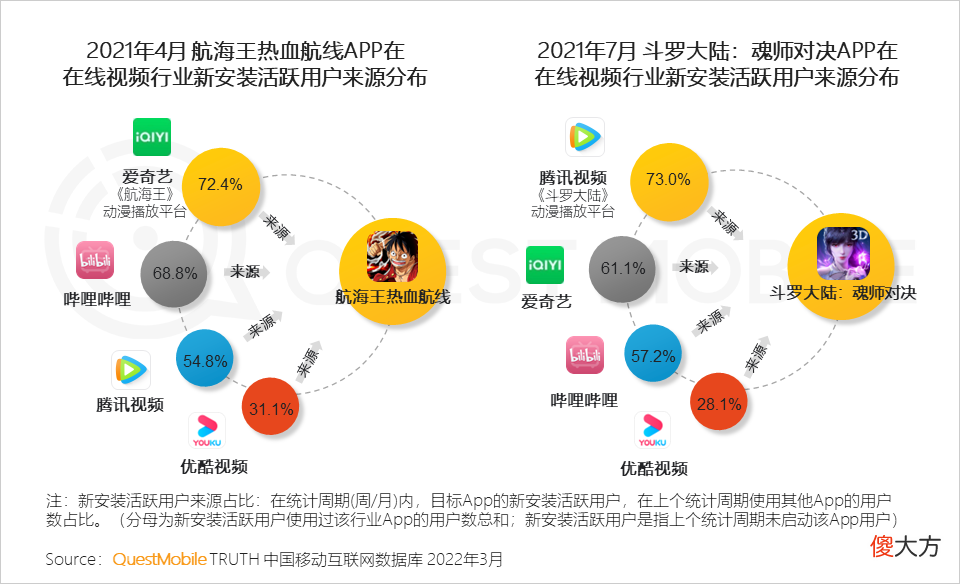 【游戏迷】游戏版号再度发放，或将带动游戏市场的反弹性增长
