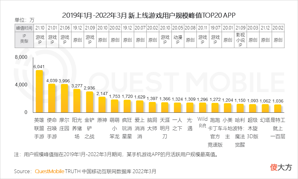 【游戏迷】游戏版号再度发放，或将带动游戏市场的反弹性增长