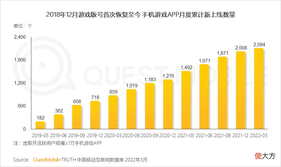 【游戏迷】游戏版号再度发放，或将带动游戏市场的反弹性增长
