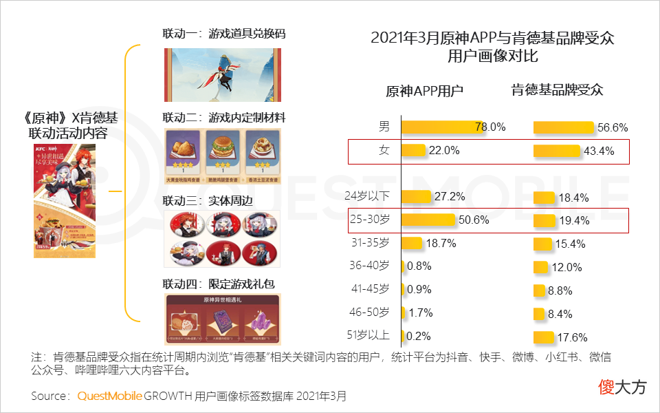 【游戏迷】游戏版号再度发放，或将带动游戏市场的反弹性增长