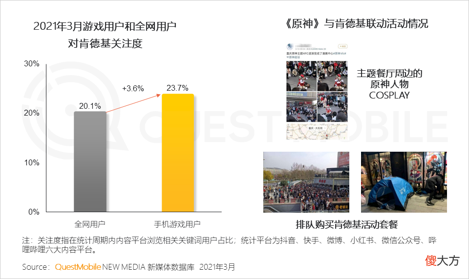 【游戏迷】游戏版号再度发放，或将带动游戏市场的反弹性增长