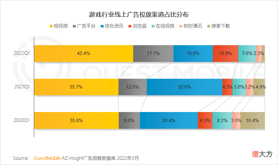 【游戏迷】游戏版号再度发放，或将带动游戏市场的反弹性增长