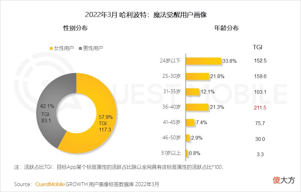 【游戏迷】游戏版号再度发放，或将带动游戏市场的反弹性增长