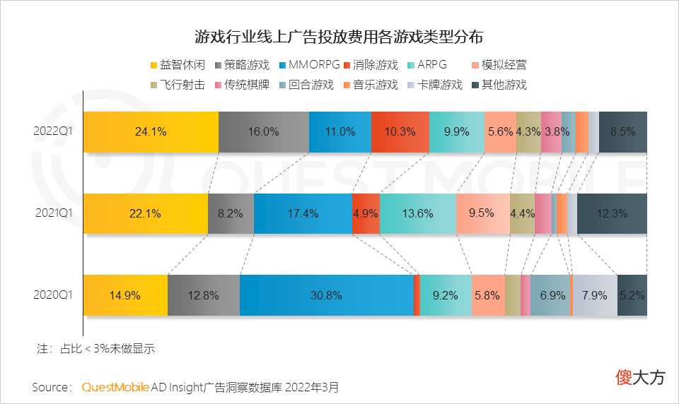 【游戏迷】游戏版号再度发放，或将带动游戏市场的反弹性增长