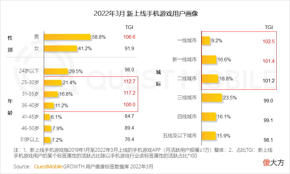 【游戏迷】游戏版号再度发放，或将带动游戏市场的反弹性增长