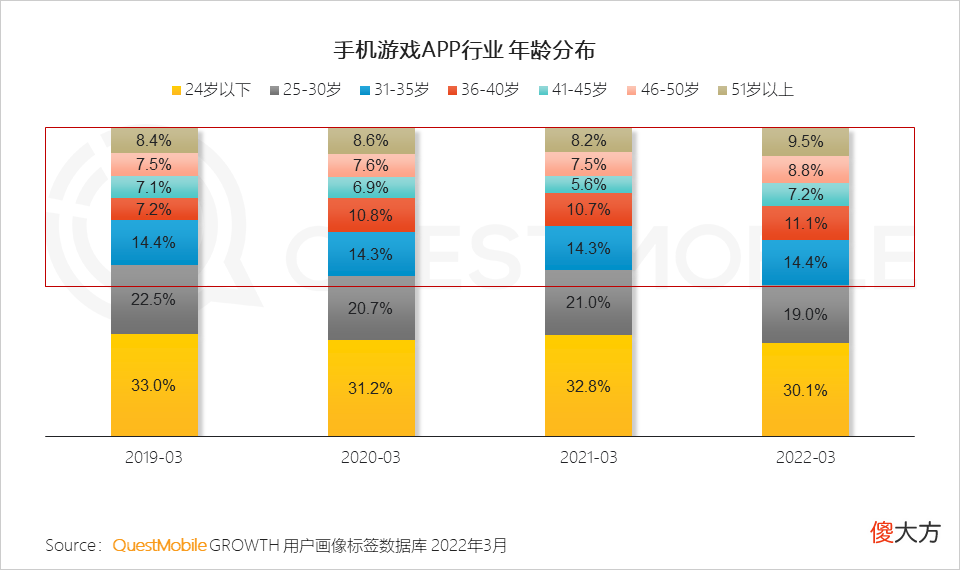 【游戏迷】游戏版号再度发放，或将带动游戏市场的反弹性增长