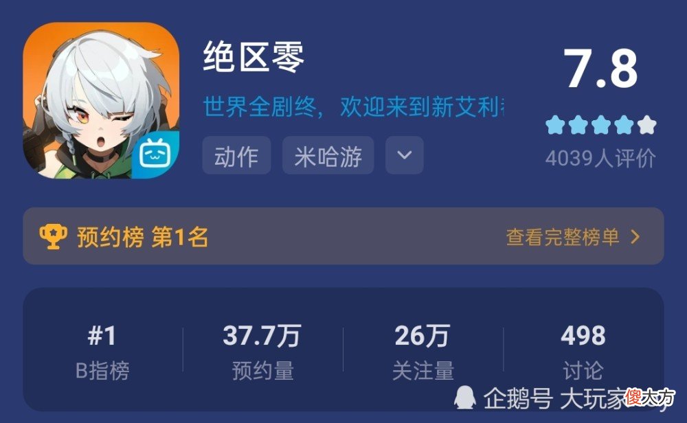 【游戏世界】米哈游新作《绝区零》预告视频播放量400多万