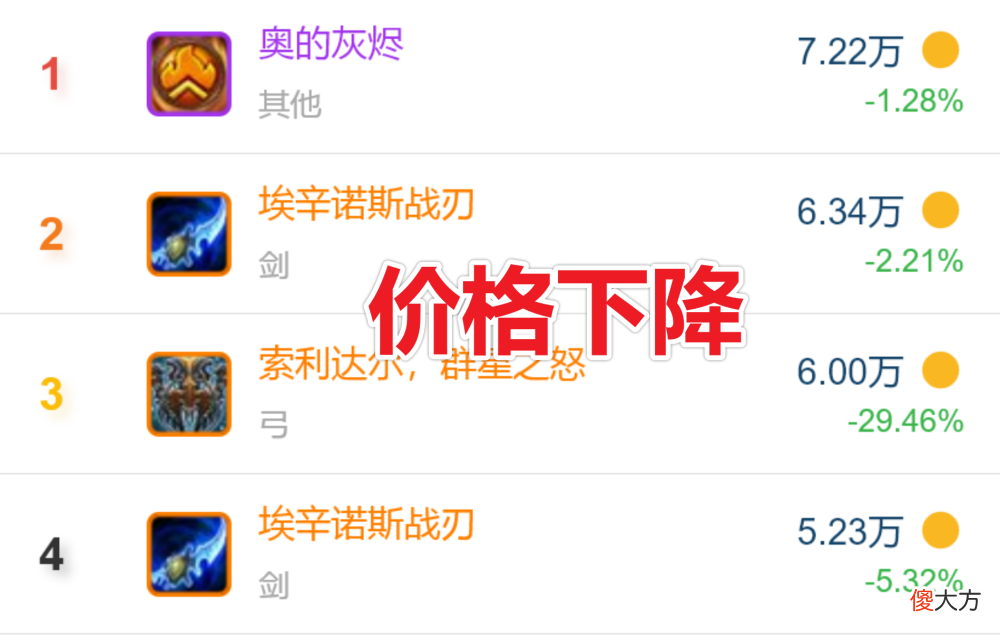 【游戏迷】魔兽世界tbc怀旧服玩家大量流失，玩家流失的原因在于p5阶段