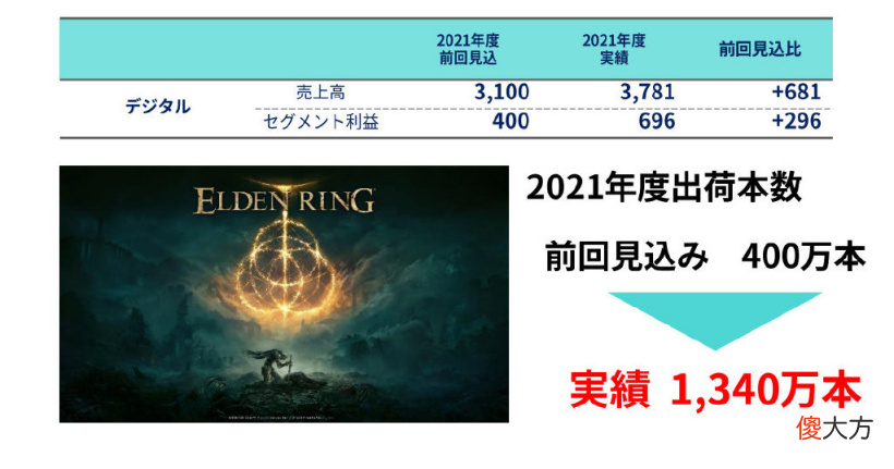 【游戏世界】《艾尔登法环》搞出新花样让其他人争相效仿，玩家拍案叫绝