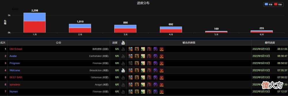 【游戏世界】魔兽世界tbc怀旧服最后一个团本太阳井高地上线了