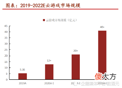 【游戏迷】云游戏平台收费模式设置复杂，有的平台费用偏高