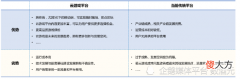 【游戏迷】云游戏平台收费模式设置复杂，有的平台费用偏高