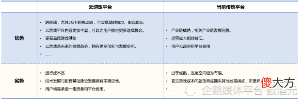 【游戏迷】云游戏平台收费模式设置复杂，有的平台费用偏高