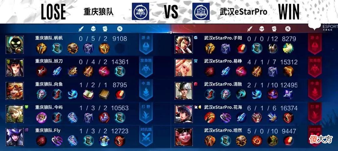 【游戏迷】王者荣耀：S27被忽略的装备，价格仅1900金币，得到职业选手青睐