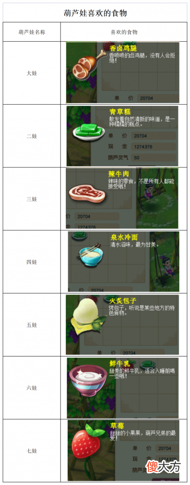 【游戏世界】梦幻西游葫芦娃联动活动来袭，这些玩法一定要记得参与