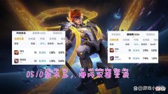 【游戏世界】胜率双榜登顶的哪吒依旧冷门，这样出装的哪吒，直接让双C无奈