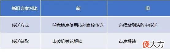 【游戏迷】王者荣耀：传说技能影响最大的是什么？