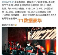 【游戏迷】“T1全面压制RNG”，韩媒调侃Msi小组赛数据，场均时长仅23分13秒