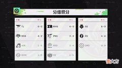 【游戏迷】MSI数据曝光：断崖式下跌！观赛人数比去年下降近乎4成！