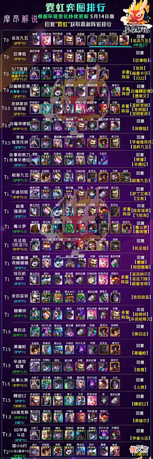 【游戏迷】云顶弈周棋事：12.9版本阵容排行榜，德莱文与发明家强势崛起