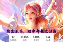 【游戏迷】王者荣耀:S27赛季艾琳,前期合成秘法之靴,能够打破输出乏力的困境